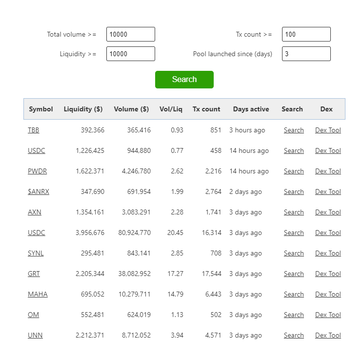 Tokenscan