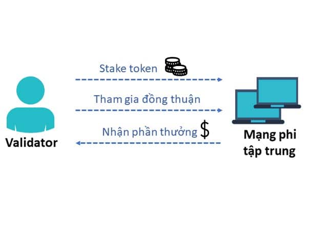 trình xác nhận