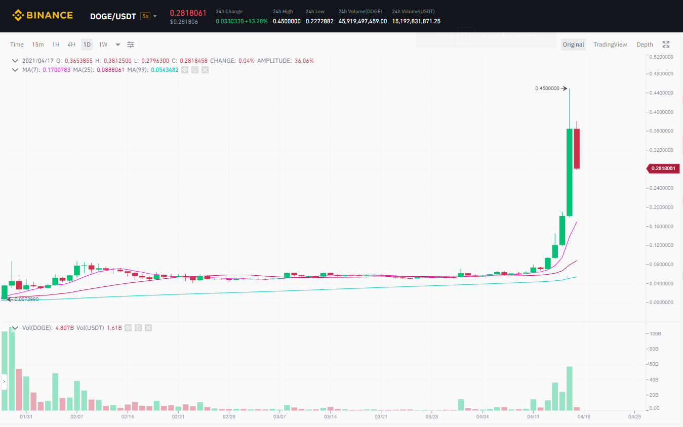 1704-coin68-dogecoin-1