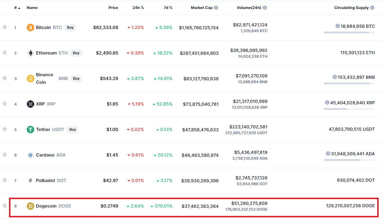 1704-coin68-dogecoin-2