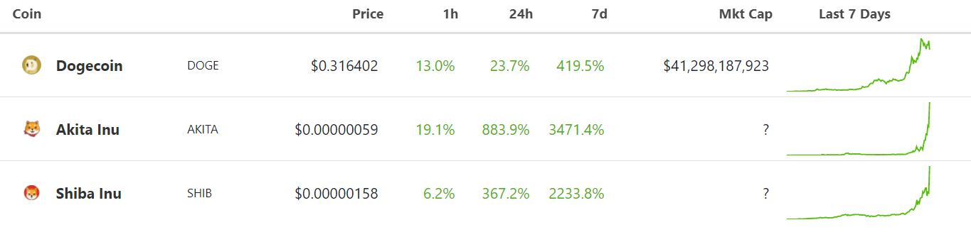 1704-coin68-dogecoin-6