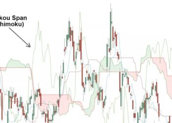 Kiến thức – Chikou Span là gì? Cách sử dụng Chikou Span của chỉ báo Ichimoku hiệu quả