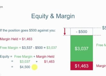 Kiến thức – Ký quỹ Equity Là Gì? Cách Tránh Bị Cắt Lệnh Oan Vì Lệnh Margin Call (Gọi Ký Quỹ)