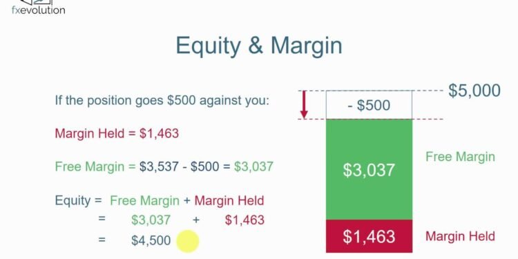 Kiến thức – Ký quỹ Equity Là Gì? Cách Tránh Bị Cắt Lệnh Oan Vì Lệnh Margin Call (Gọi Ký Quỹ)