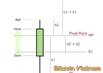 Kiến thức – Điểm xoay Pivot Point là gì? Tổng hợp cách tính điểm xoay trục. Giao dịch kháng cự với điểm xoay Pivot Point