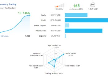 Kiến thức – Tín hiệu giao dịch Forex là gì? Mua và bán tín hiệu Forex ở đâu? Làm sao để có thể mua được tín hiệu giao dịch Forex tốt