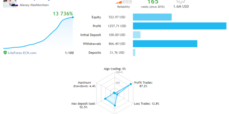 Kiến thức – Tín hiệu giao dịch Forex là gì? Mua và bán tín hiệu Forex ở đâu? Làm sao để có thể mua được tín hiệu giao dịch Forex tốt