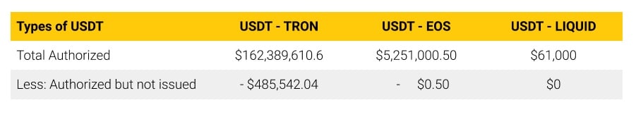 cac-dang-usdt