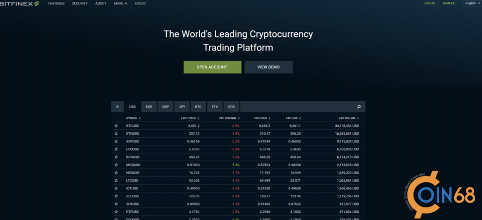 huong-dan-tao-tai-khoan-Bitfinex