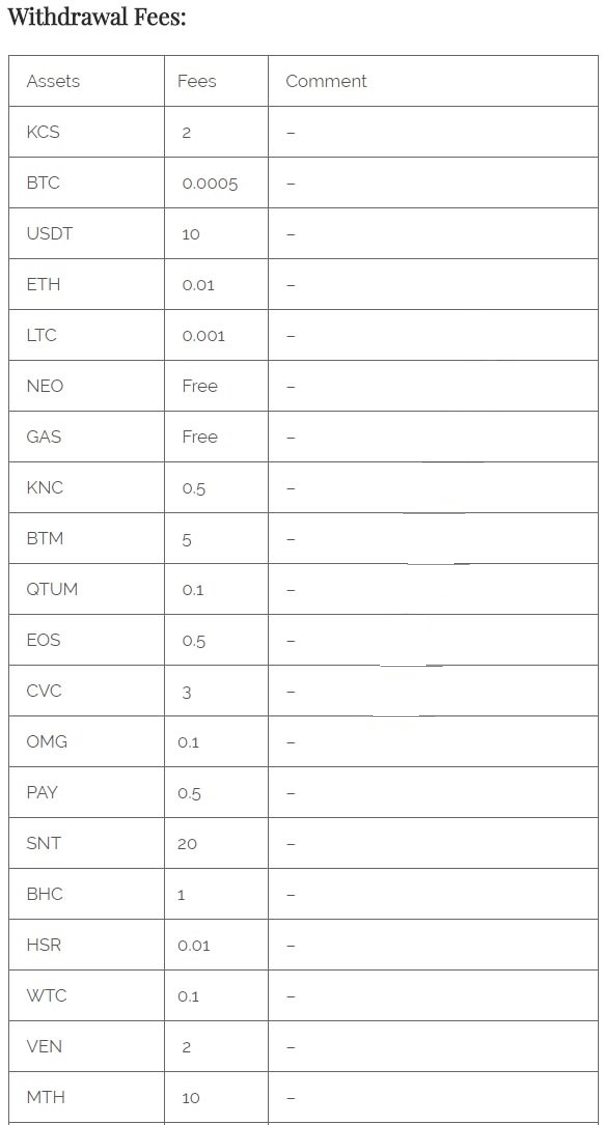 Phí giao dịch trên KuCoin