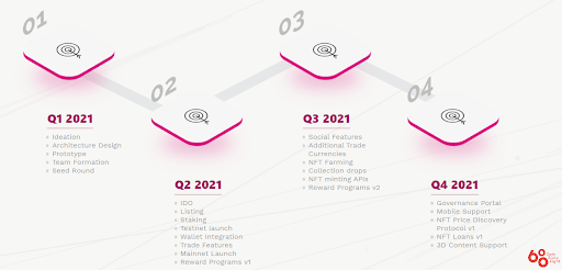 Roadmap