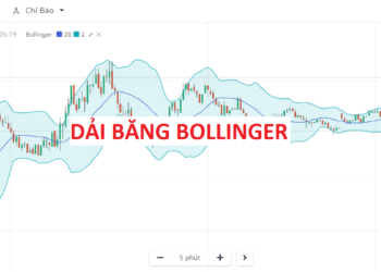 Kiến thức – Dải băng Bollinger là gì? Cách sử dụng đường Bollinger bands trong giao dịch trading