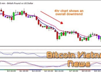 Kiến thức – Day Trading là gì? Có nên giao dịch Day trading? Nên bắt đầu Day Trading như thế nào?
