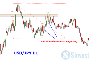 Kiến thức – công cụ Fibonacci Retracement là gì? Hướng dẫn sử dụng Fibonacci Retracement tìm điểm vào lệnh tối ưu nhất