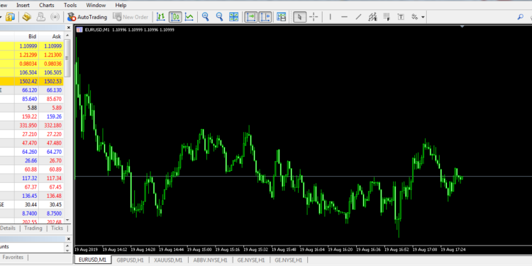 Kiến thức – Phần mềm metatrader 5 MT5 là gì? So sánh phần mềm MT4 Và MT5, Có nên sử dụng MT5 để giao dịch?