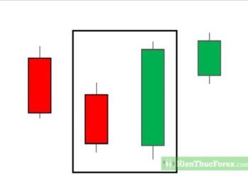 Kiến thức – Mô Hình Nến nhấn chìm tăng Bullish Engulfing Là Gì? Hướng dẫn giao dịch lãi cao nhất với mô hình nến nhấn chìm tăng Bullish Engulfing