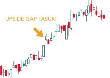 Kiến thức – Mô Hình Nến Upside Gap Tasuki – Gap Tăng Tasuki. Hướng dẫn chi tiết giao dịch hiệu quả với mô hình Upside Gap Tasuki