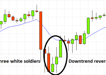 Kiến thức – Mô Hình Nến Three White Soldiers – Ba Chàng Lính Trắng. Hướng dẫn chi tiết giao dịch với mô hình Three White Soldiers