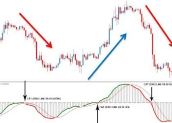 Kiến thức – Bài 11: Chỉ số MACD là gì? Hướng dẫn sử dụng công cụ chỉ báo MACD chi tiết trong trading hiệu quả Video