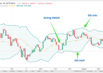 Kiến thức – Bài 11: Giao dịch Forex Theo đường Bollinger Band – Công cụ hỗ trợ chỉ báo Bollinger Band rất mạnh Cách sử dụng Bollinger Band trong giao dịch Forex