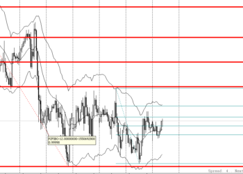 Kiến thức – Bài 15: Công cụ Fibonacci Retracement là gì? Hướng dẫn sử dụng công cụ chỉ báo Fibonacci trong trading hiệu quả Video