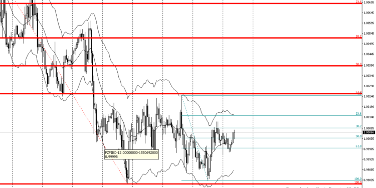 Kiến thức – Bài 15: Công cụ Fibonacci Retracement là gì? Hướng dẫn sử dụng công cụ chỉ báo Fibonacci trong trading hiệu quả Video