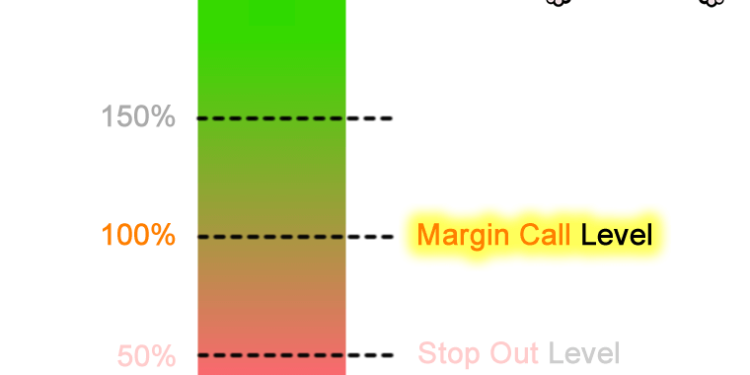 Kiến thức – Bài 4: Luật chơi Forex (2) Margin là gì, Margin call là gì? Ký quỹ là gì thuật ngữ cơ bản trong trading forex