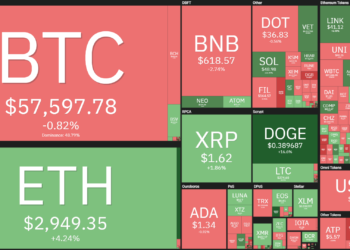Tin tức coin – Điểm tin tuần Coin68 (25/04 – 01/05): Phí gas giảm mạnh, giá ETH tăng kỷ lục