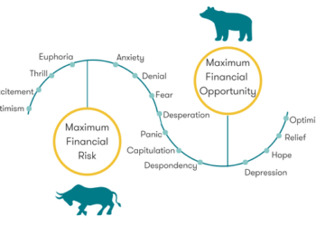 Kiến thức – Tâm lý thị trường (market sentiment) là gì? Làm sao để hiểu và giao dịch Forex theo tâm lý thị trường hiệu quả nhất
