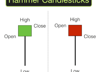 Kiến thức – Mô hình nến búa Hammer là gì? Tổng hợp đầy đủ và chi tiết nhất về mô hình Nến Hammer (Cây Búa), Nhận biết tín hiệu đảo chiều với mô hình nến búa