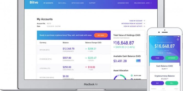 Tin tức coin – Sàn tiền ảo Bitvo ra mắt đồng Stablecoin đầu tiên được hỗ trợ bởi đô la Canada