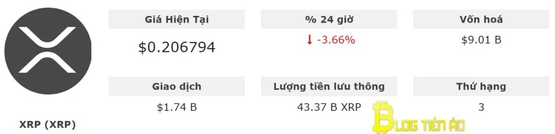Tỷ giá XRP