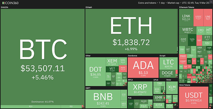 Tổng quan thị trường tiền điện tử. Nguồn: TradingView