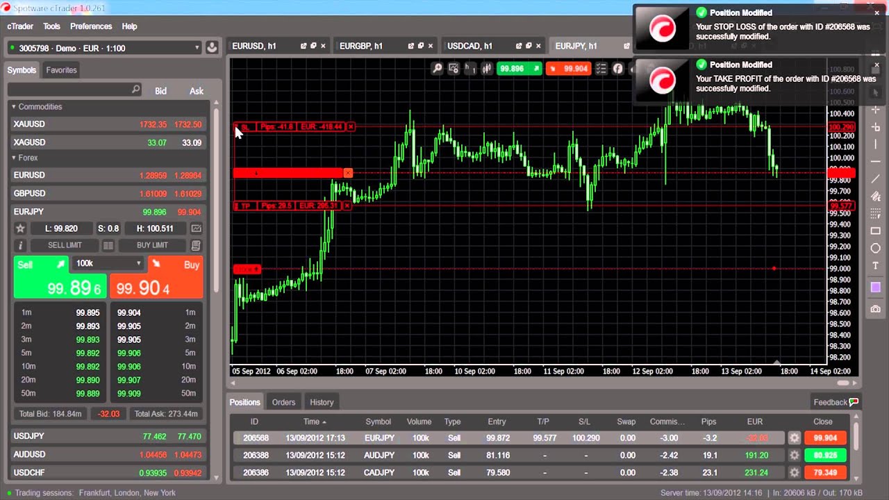 Chart thể hiện trên phần mềm cTrader.