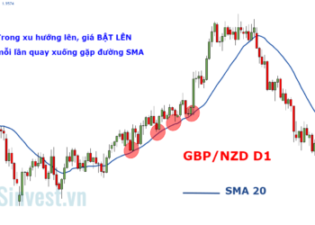 Kiến thức – Moving Average MA là gì? Đường trung bình động MA là gì? Cách sử dụng Moving Average để xác định xu hướng và giao dịch hiệu quả