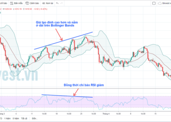 Kiến thức – Đường Bollinger Bands là gì? Hướng dẫn 5 chiến lược giao dịch hiệu quả nhất với Bollinger Bands