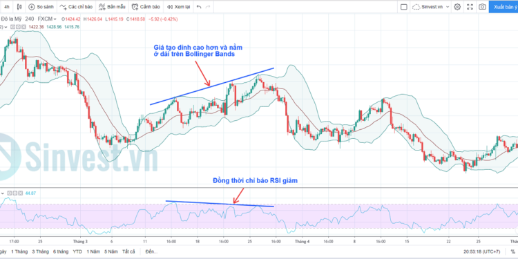 Kiến thức – Đường Bollinger Bands là gì? Hướng dẫn 5 chiến lược giao dịch hiệu quả nhất với Bollinger Bands