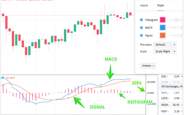 Kiến thức – Bài 12: Công cụ MACD, Cách Sử dụng chỉ báo MACD trong Trading Forex