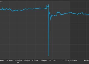 Kiến thức – Sự bán tháo Flash Crash Là Gì? Nguyên Nhân Dẫn Tới Flash Crash nó ảnh hưởng thế nào tới thị trường tài chính