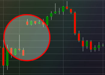 Kiến thức – GAP là gì? Các loại Gap xuất hiện trên thị trường và cách giao dịch với Gap hợp lý nhất
