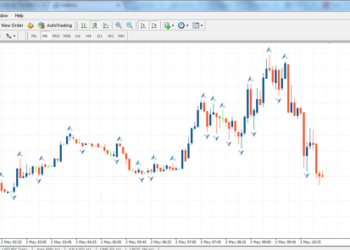 Kiến thức – Hướng dẫn chi tiết cách cài đặt các chỉ báo (Indicator), EA, Script vào MT4
