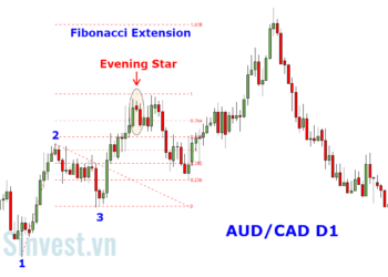 Kiến thức – Công cụ Fibonacci là gì? Hướng dẫn sử dụng công cụ Fibonacci Extension để chốt lời hiệu quả