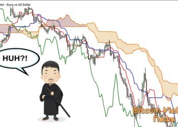Kiến thức – Chỉ báo Ichimoku là gì? Cách giao dịch với mây Ichimoku chi tiết. Chiến lược giao dịch với mây Ichimoku