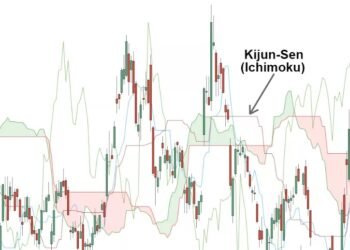 Kiến thức – Chỉ báo Kijun Sen là gì? Giao dịch với Kijun Sen?