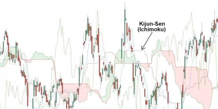 Kiến thức – Chỉ báo Kijun Sen là gì? Giao dịch với Kijun Sen?