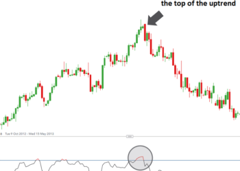 Kiến thức – Mô hình nến nhấn chìm suy giảm Bearish Engulfing Là Gì? Cách Nhận biết và giao dịch hiệu quả với Mô Hình Nến Nhấn Chìm Suy Giảm Bearish Engulfing