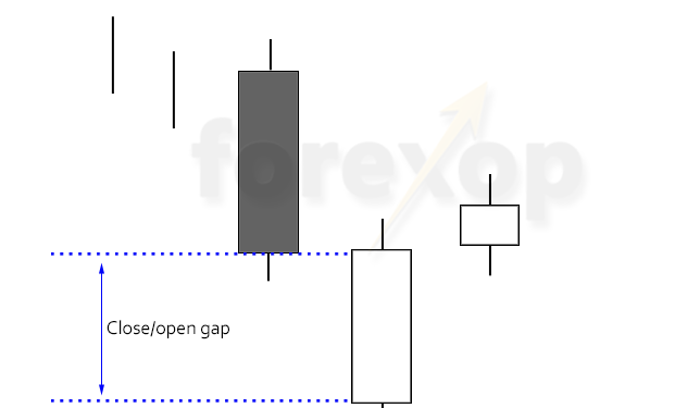 Kiến thức – Mô Hình Nến Đường phản công tăng (Bullish Counterattack Line) là gì ? Hướng dẫn giao dịch hiệu quả với mô hình Bullish Counterattack Line