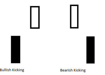 Kiến thức – Mô Hình Nến Bullish Kicking Và Bearish Kicking là gì ? Hướng dẫn nhận biết và giao dịch với mô hình Bullish Kicking và Bearish Kicking