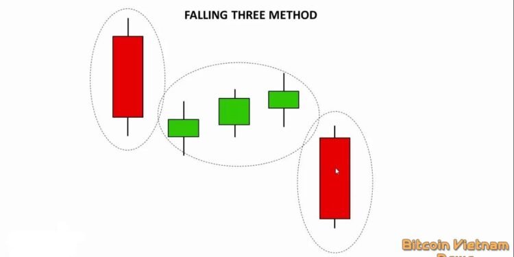 Kiến thức – Hướng dẫn giao dịch hiệu quả với mô hình tăng giá ba bước và giảm giá ba bước – Rising Three Methods và Falling Three Methods