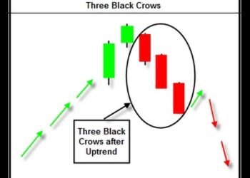 Kiến thức – Mô Hình Nến Three Black Crows – Ba Con Quạ Đen. Hướng dẫn chi tiết giao dịch với mô hình ba con quạ đen hiệu quả nhất